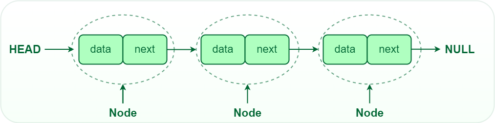 Linked List Image