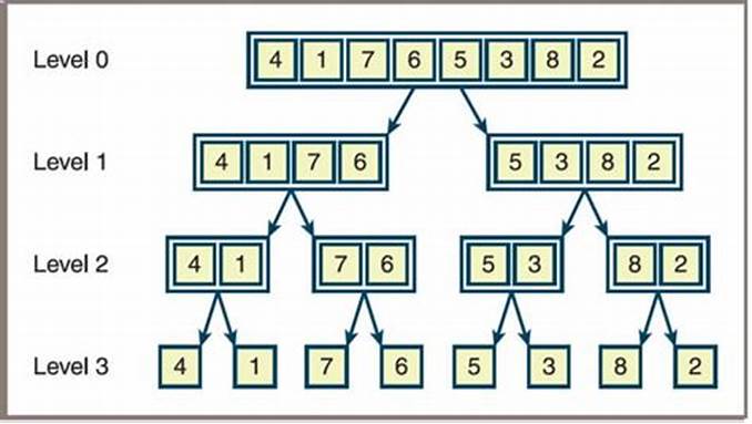 Merge Sort Algorithm