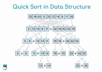 QuickSort