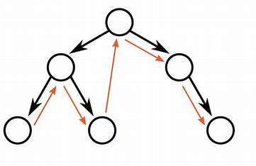 Merge Sort Algorithm